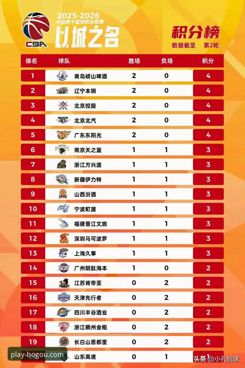 山西2-0横扫青岛晋级八强，CBA季后赛首轮复盘详解
